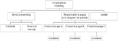 Click per ingrandire