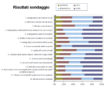 Click per ingrandire