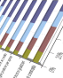 Sondaggio competitivit�